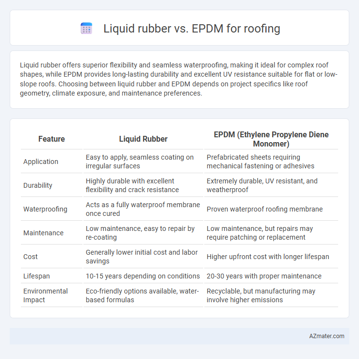 Liquid rubber vs. EPDM for roofing - What is The Difference?