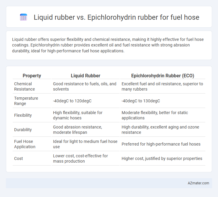 Liquid rubber vs. Epichlorohydrin rubber for fuel hose - What is The Difference?