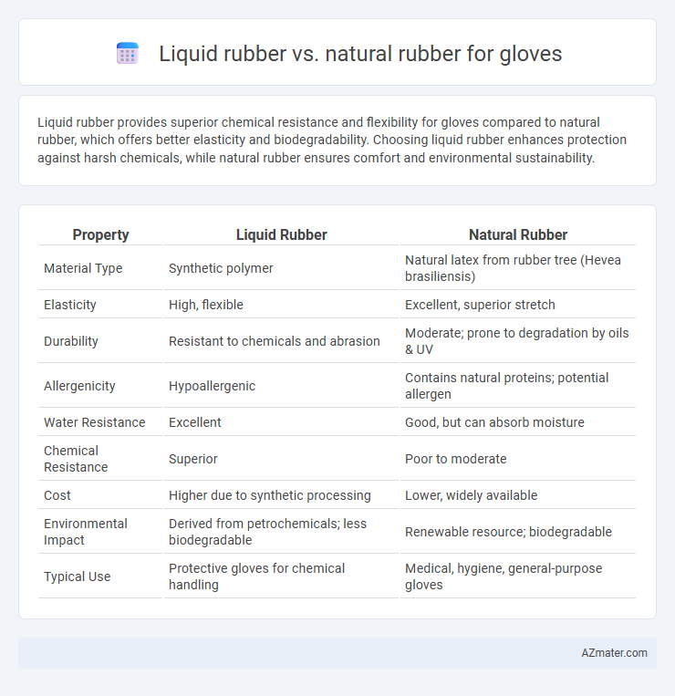 Liquid rubber vs. natural rubber for gloves - What is The Difference?