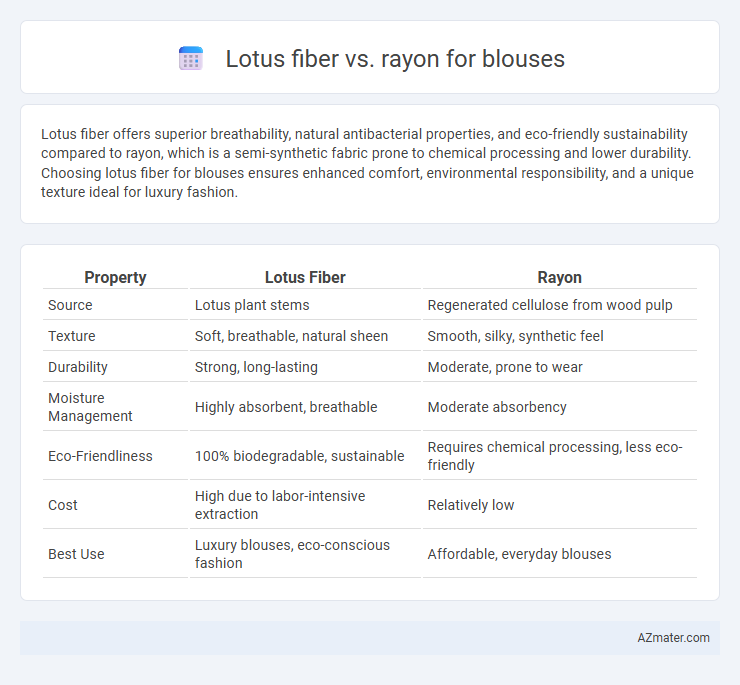 Lotus fiber vs. rayon for blouses - What is The Difference?