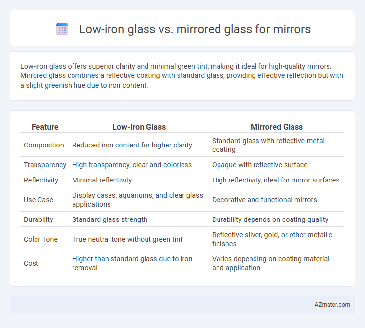 Low-iron glass vs. mirrored glass for mirrors - What is The Difference?