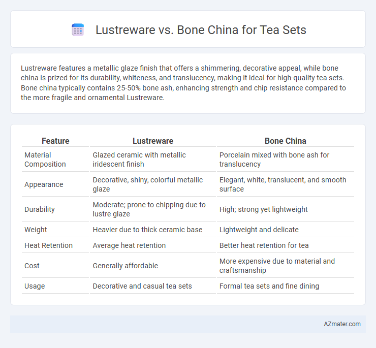Lustreware vs. Bone China for Tea Sets - What is The Difference?