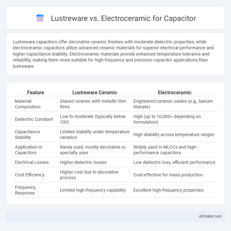 Lustreware vs. Electroceramic for Capacitor - What is The Difference?