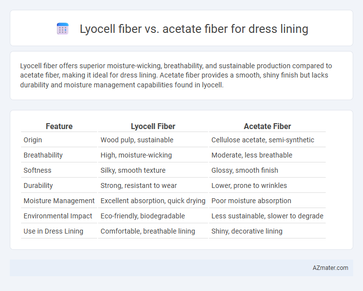 Lyocell fiber vs. acetate fiber for dress lining - What is The Difference?