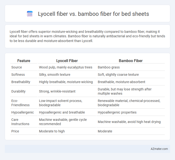 Lyocell fiber vs. bamboo fiber for bed sheets - What is The Difference?