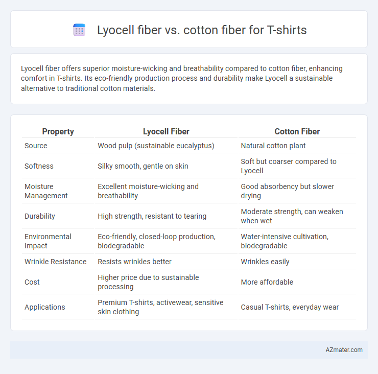 Lyocell fiber vs. cotton fiber for T-shirts - What is The Difference?