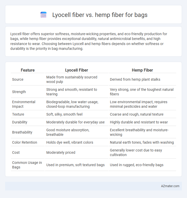 Lyocell fiber vs. hemp fiber for bags - What is The Difference?