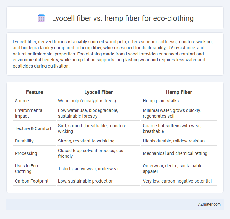 Lyocell fiber vs. hemp fiber for eco-clothing - What is The Difference?