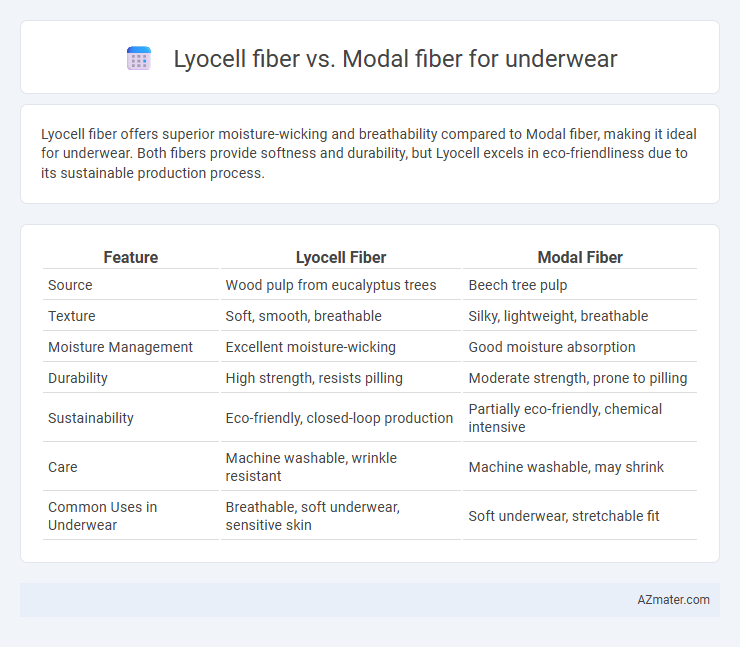 Lyocell fiber vs. Modal fiber for underwear - What is The Difference?