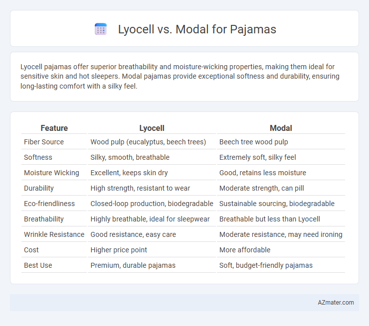 Lyocell vs. Modal for Pajamas - What is The Difference?