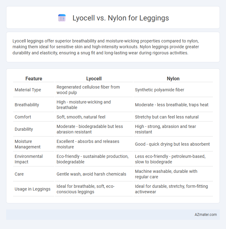 Lyocell vs. Nylon for Leggings - What is The Difference?