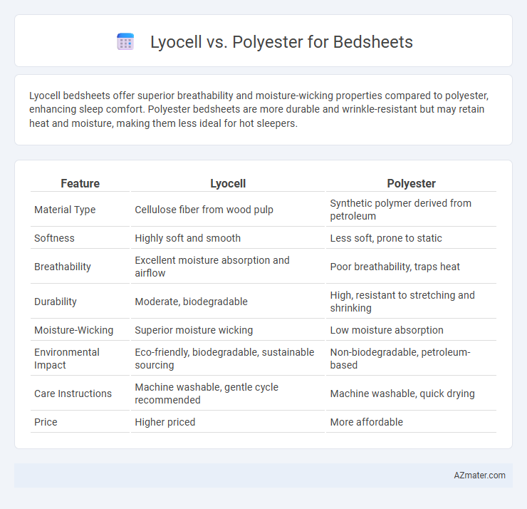 Lyocell vs. Polyester for Bedsheets - What is The Difference?