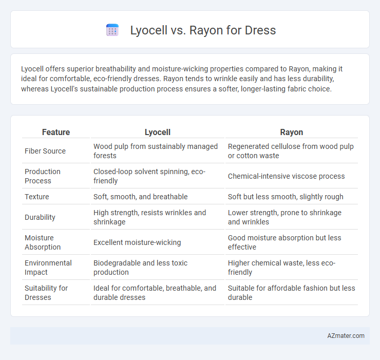 Lyocell vs. Rayon for Dress - What is The Difference?