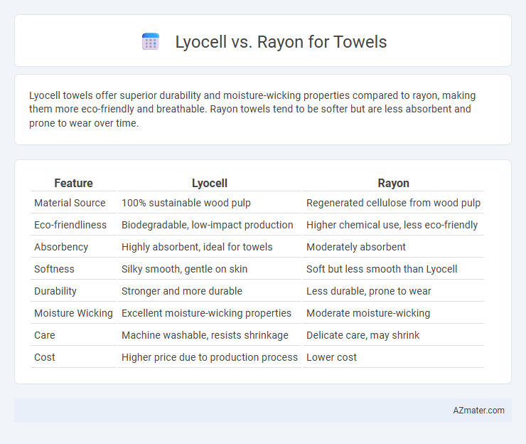 Lyocell vs. Rayon for Towels - What is The Difference?