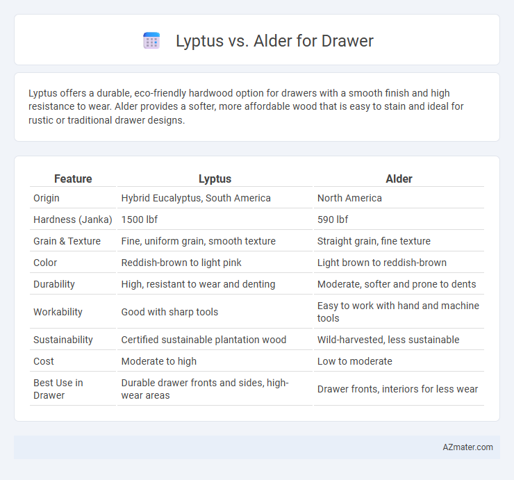 Lyptus vs. Alder for Drawer - What is The Difference?