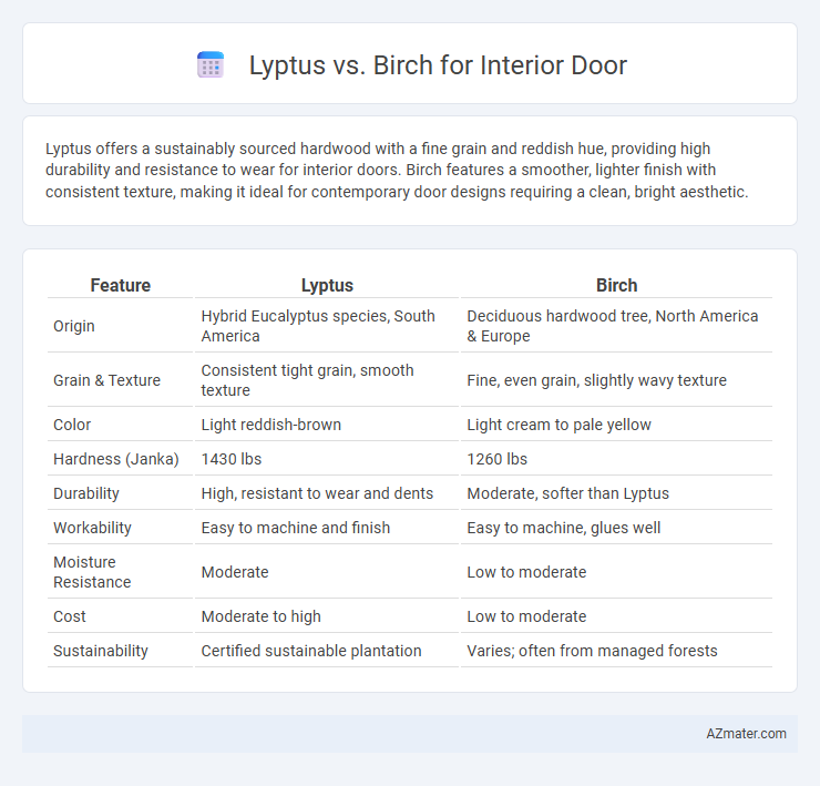 Lyptus vs. Birch for Interior Door - What is The Difference?