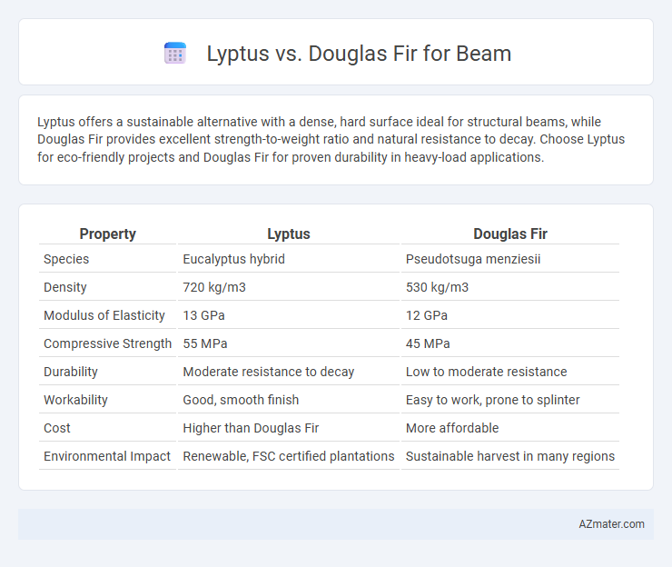Lyptus vs. Douglas Fir for Beam - What is The Difference?