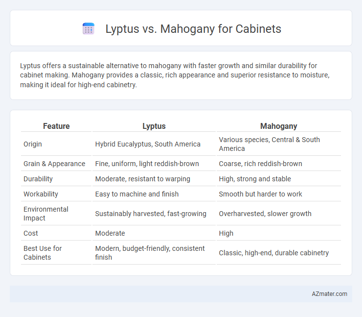 Lyptus vs. Mahogany for Cabinets - What is The Difference?