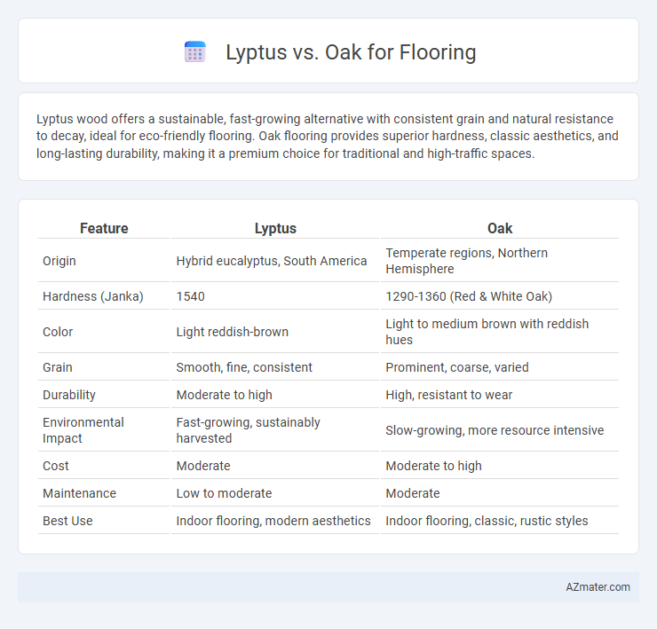 Lyptus vs. Oak for Flooring - What is The Difference?