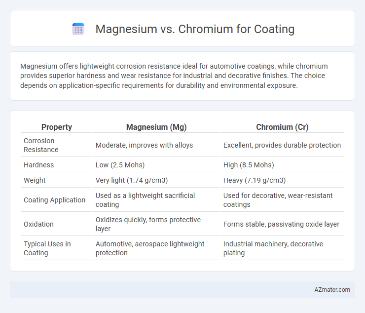Magnesium vs. Chromium for Coating - What is The Difference?
