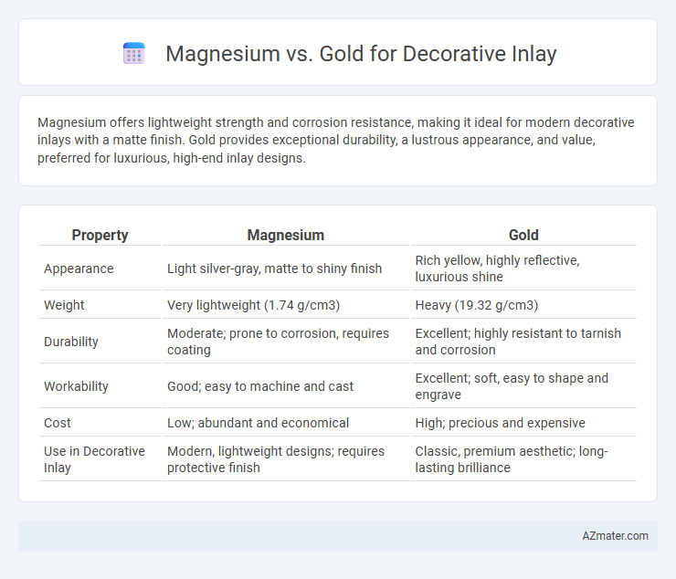 Magnesium vs. Gold for Decorative Inlay - What is The Difference?