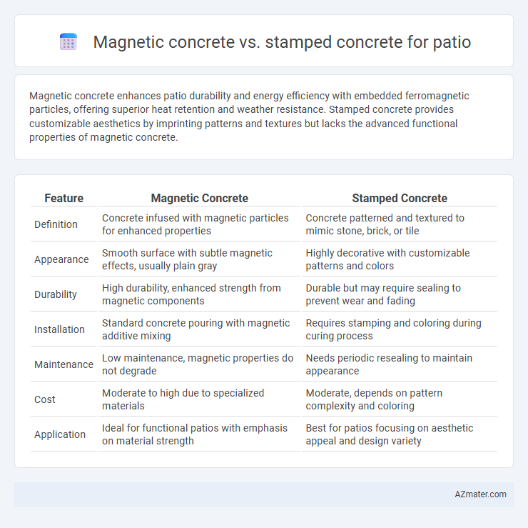 Magnetic concrete vs. stamped concrete for patio - What is The Difference?
