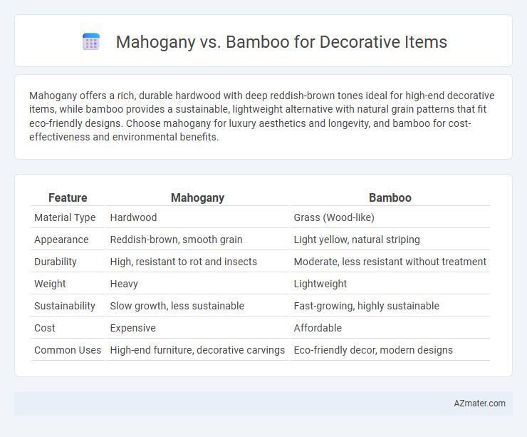 Mahogany vs. Bamboo for Decorative Items - What is The Difference?