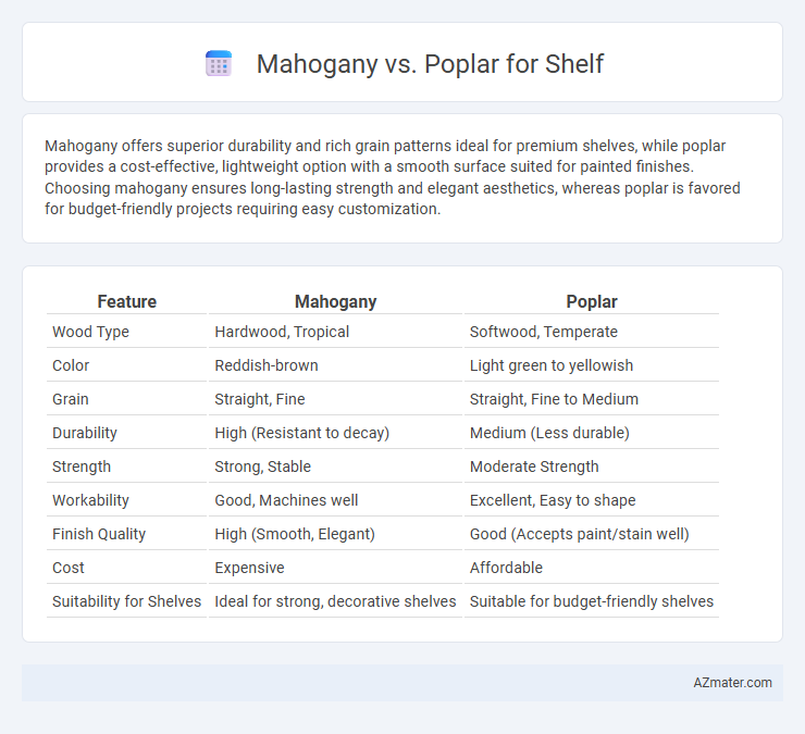 Mahogany vs. Poplar for Shelf - What is The Difference?
