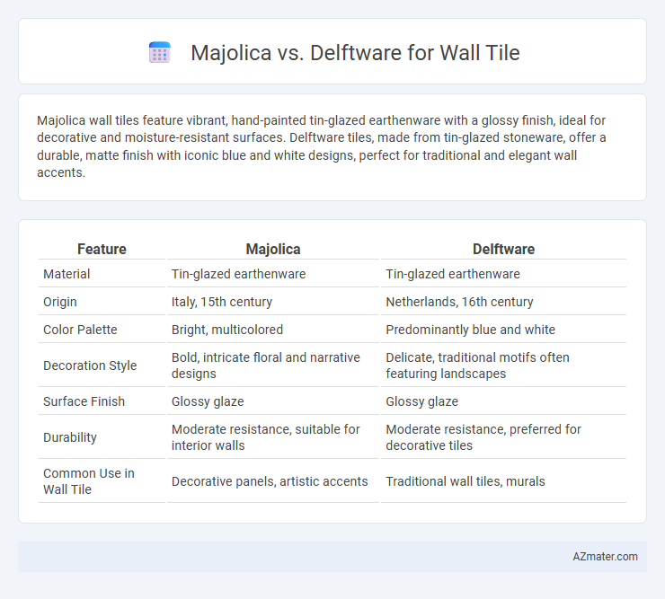Majolica vs. Delftware for Wall Tile - What is The Difference?