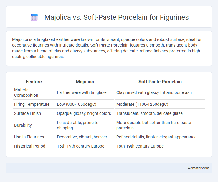 Majolica vs. Soft-Paste Porcelain for Figurines - What is The Difference?