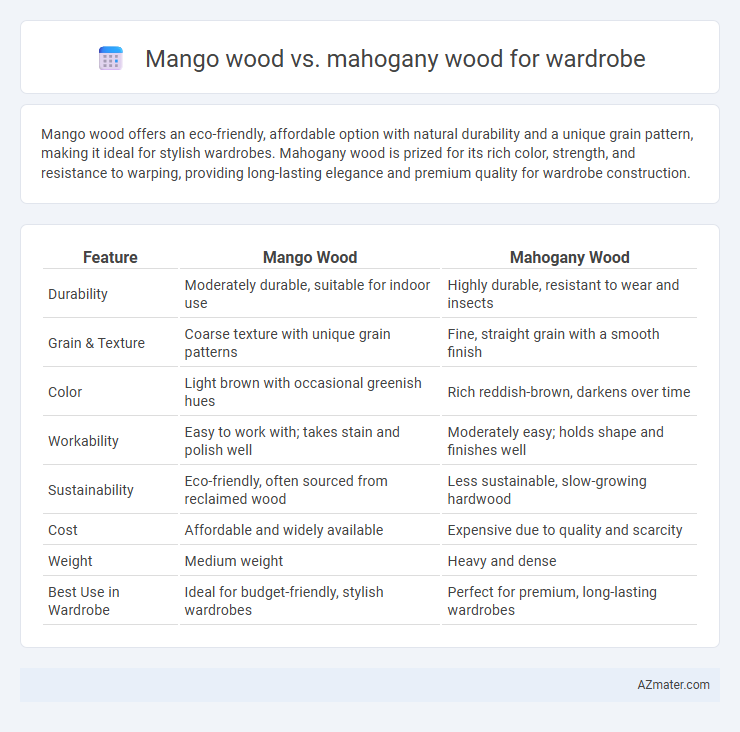 Mango wood vs. mahogany wood for wardrobe - What is The Difference?