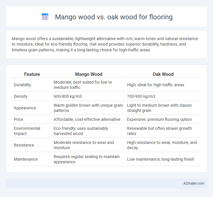 Mango wood vs. oak wood for flooring - What is The Difference?