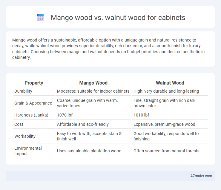 Mango wood vs. walnut wood for cabinets - What is The Difference?