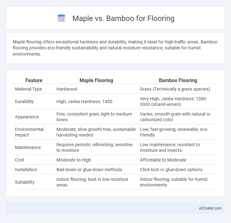 Maple vs. Bamboo for Flooring - What is The Difference?