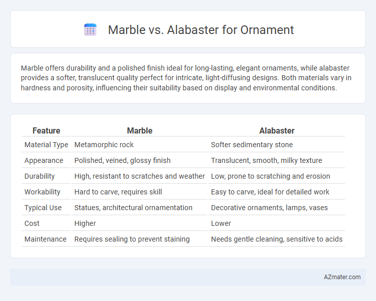 Marble vs. Alabaster for Ornament - What is The Difference?