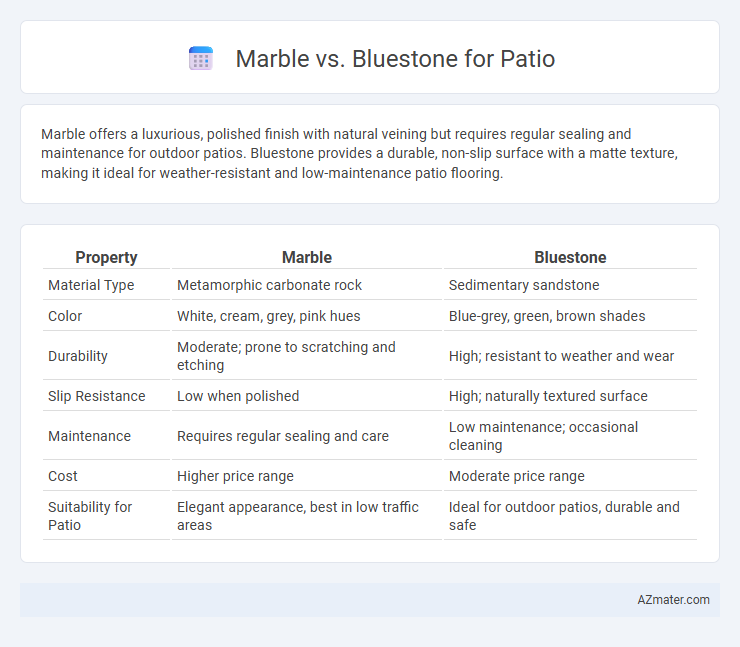 Marble vs. Bluestone for Patio - What is The Difference?