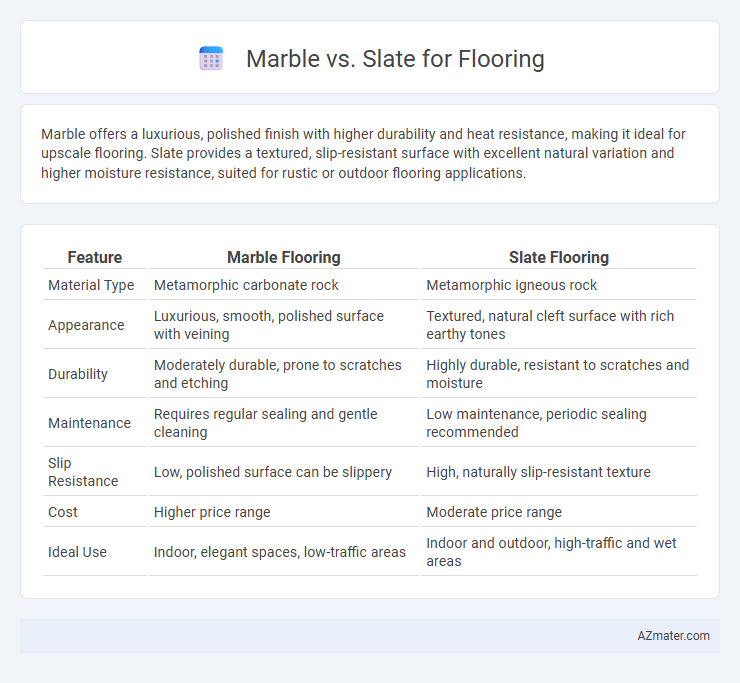 Marble vs. Slate for Flooring - What is The Difference?
