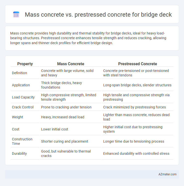 Mass concrete vs. prestressed concrete for bridge deck - What is The Difference?
