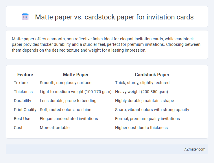 Matte paper vs. cardstock paper for invitation cards - What is The Difference?