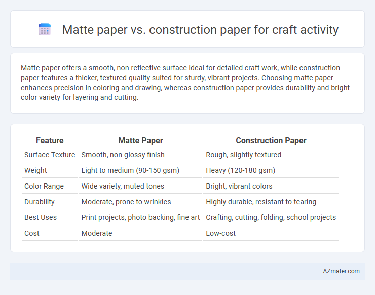 Matte paper vs. construction paper for craft activity - What is The Difference?