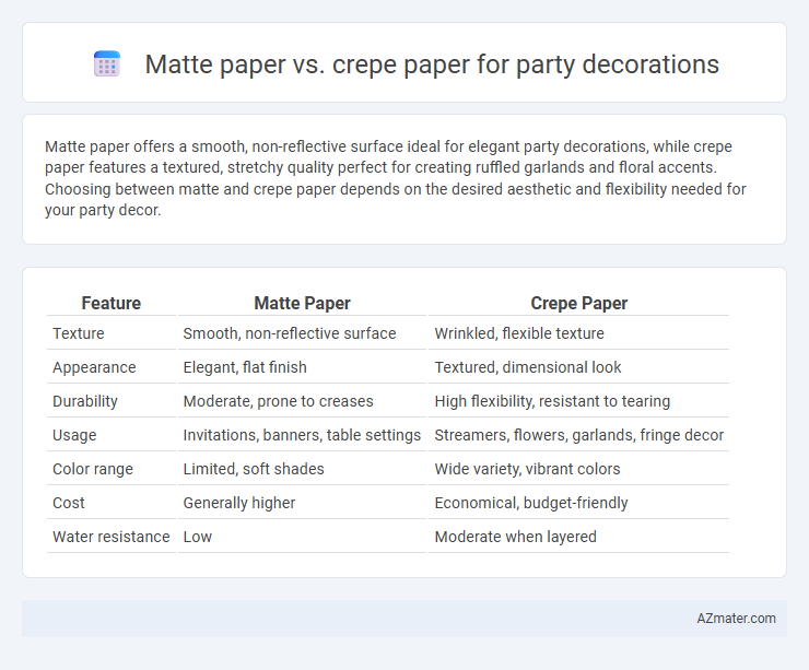 Matte paper vs. crepe paper for party decorations - What is The Difference?