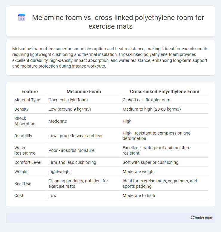 Melamine foam vs. cross-linked polyethylene foam for exercise mats - What is The Difference?