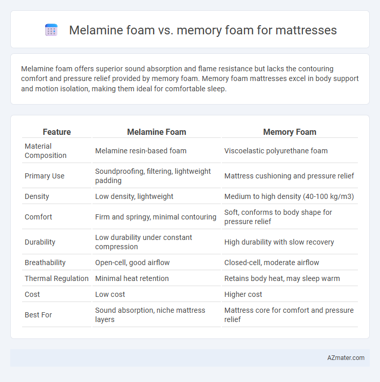 Melamine foam vs. memory foam for mattresses - What is The Difference?