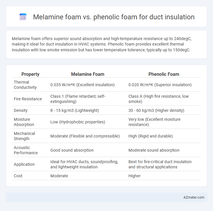 Melamine foam vs. phenolic foam for duct insulation - What is The Difference?