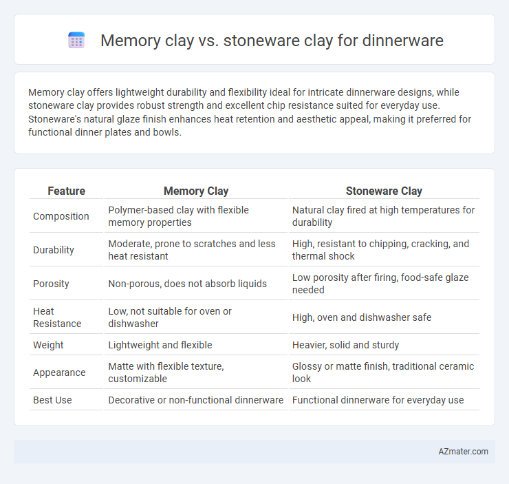 Memory clay vs. stoneware clay for dinnerware - What is The Difference?