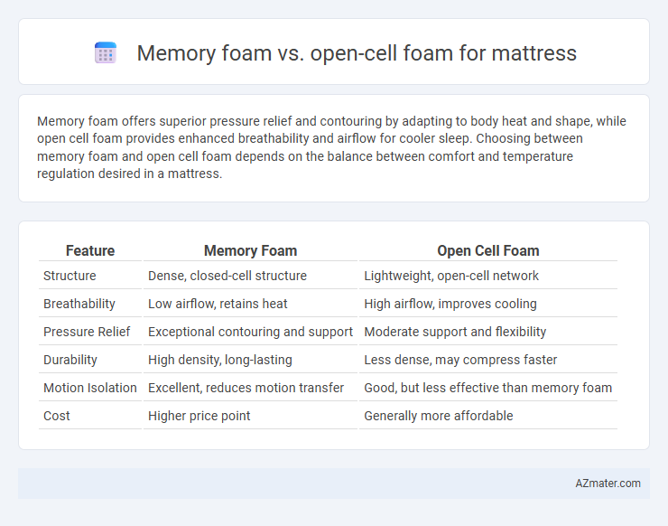 Memory foam vs. open-cell foam for mattress - What is The Difference?