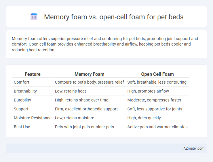 Memory foam vs. open-cell foam for pet beds - What is The Difference?