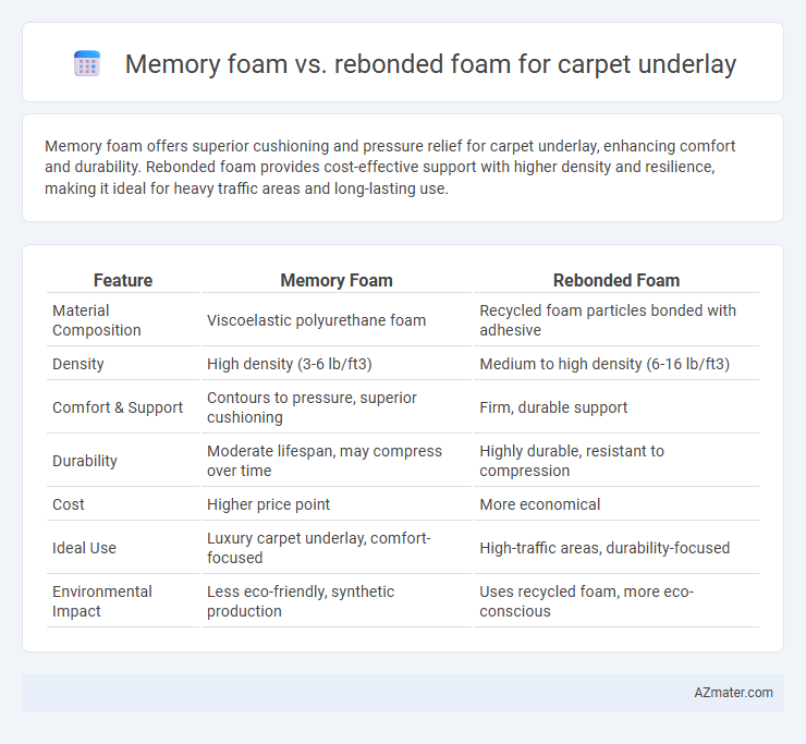 Memory foam vs. rebonded foam for carpet underlay - What is The Difference?