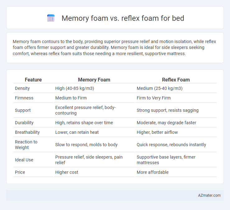 Memory foam vs. reflex foam for bed - What is The Difference?