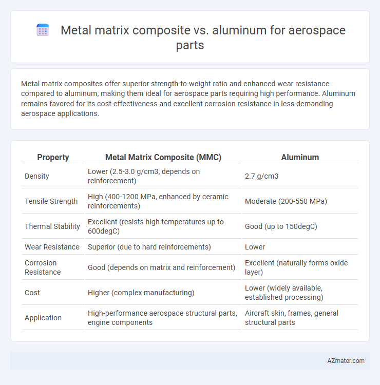 Metal matrix composite vs. aluminum for aerospace parts - What is The Difference?